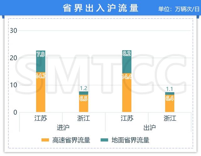 涨知识！上海哪里车流量最大？你肯定想不到