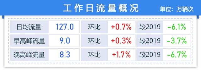 涨知识！上海哪里车流量最大？你肯定想不到