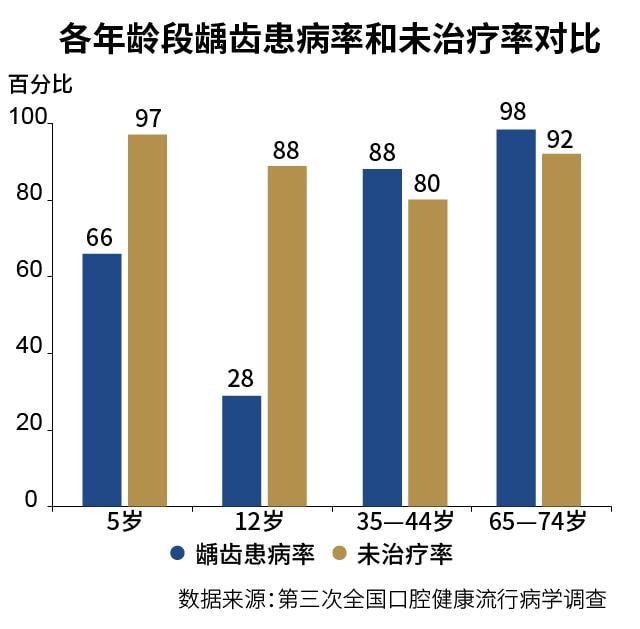 刷牙永远不要嫌太早！