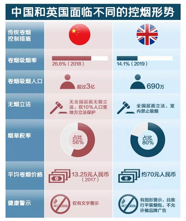 电子烟能帮你戒烟？别骗中国人不识字了