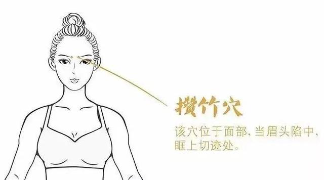 缓解眼睛的不适和疲劳，中医这些“妙招”效果好→