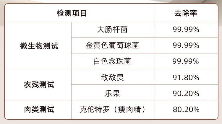 双仓清洗、无线使用，这个果蔬清洗机，能洗掉看不见的农残丨种草机