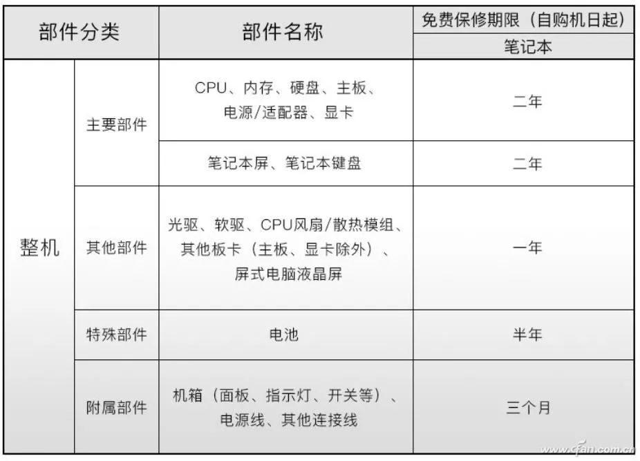 笔记本保修调查——神舟&炫龙售后有啥特色？