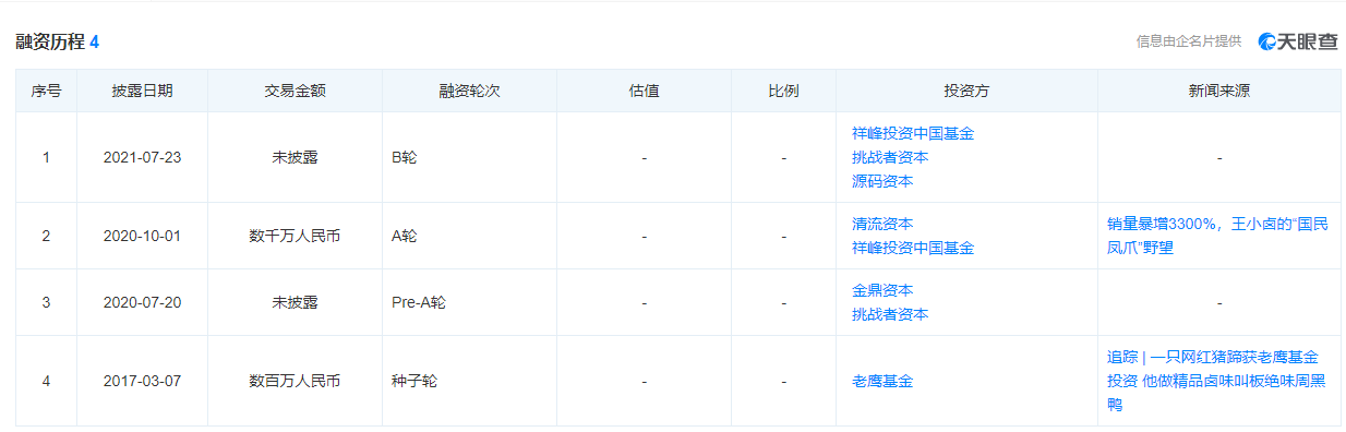 挤下有友，双11卖了1200万支，王小卤凭什么成为国民第一凤爪？