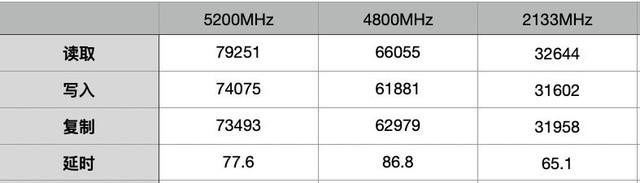 影驰GAMER RGB DDR5内存评测：“趣”与“技”的融合