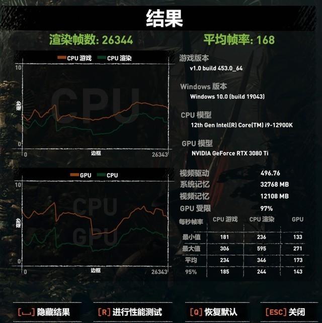 影驰GAMER RGB DDR5内存评测：“趣”与“技”的融合