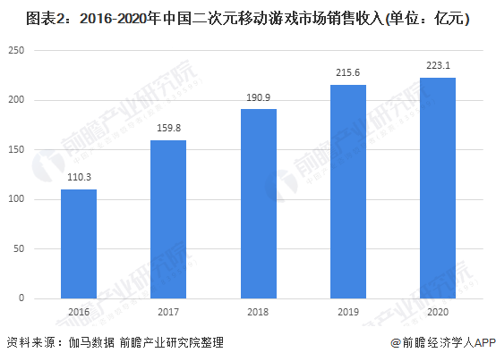 200亿赛道今年竟无新爆款，是机会还是死局？明年将“变天”