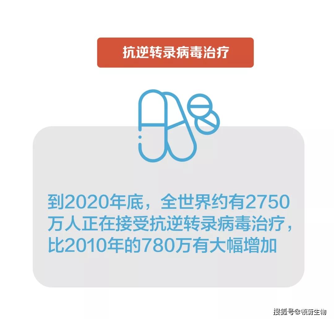 世界艾滋病日| 2021全球艾滋病防治进展报告发布