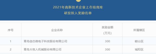 海信信芯微入选青岛高新企业上市培育库 获奖300万