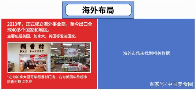 苏州稻香村和北京稻香村，谁才是正统“老字号”？