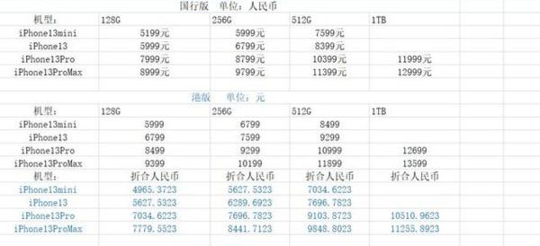 iPhone13系列港版售价是多少 港版iPhone13系列价格表一览