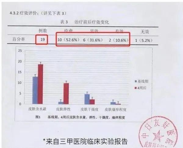 冬季手脚干裂痛苦不堪？这个帮你轻松治愈，皮肤比水还嫩滑！