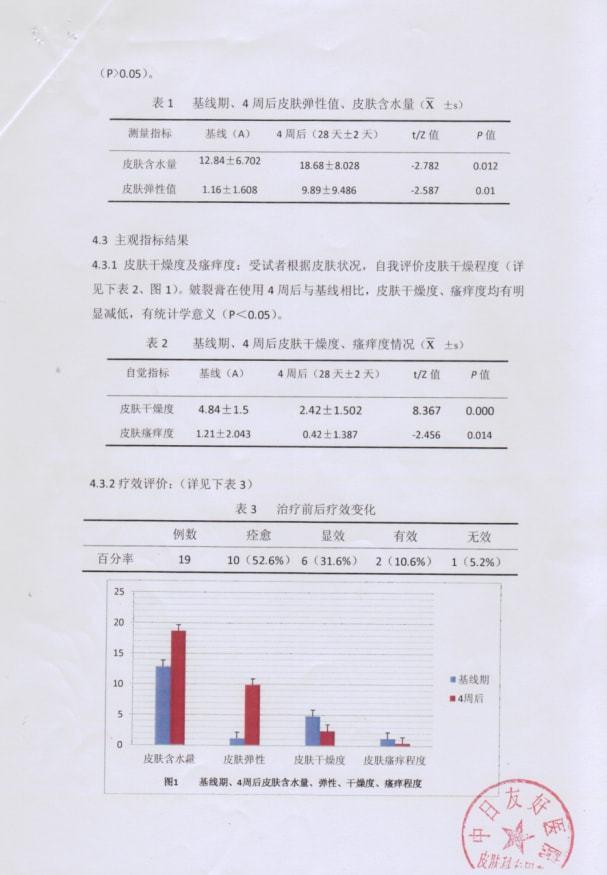 冬季手脚干裂痛苦不堪？这个帮你轻松治愈，皮肤比水还嫩滑！