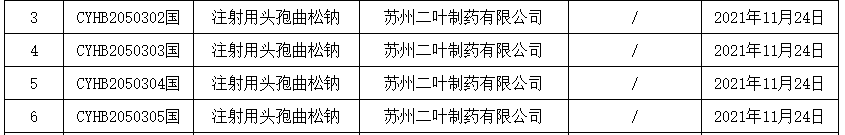 注射用头孢曲松钠：潜力50亿抗生素！苏州二叶制药过评