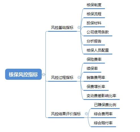 永洪科技如何高效构建保险业场景化数据分析体系-承保和理赔