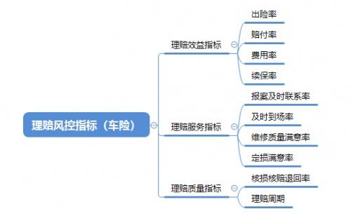 永洪科技如何高效构建保险业场景化数据分析体系-承保和理赔