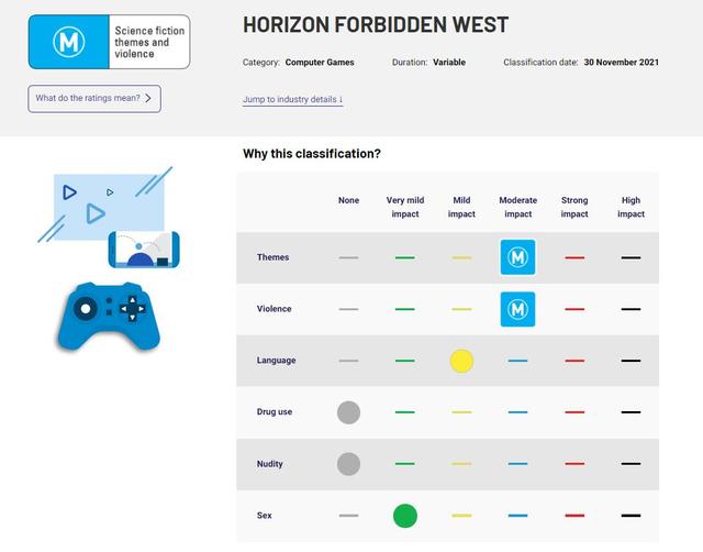 《地平线：西之绝境》在澳大利亚获得评级 中度暴力无性暗示