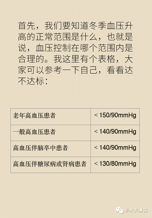 冬季血压升高才正常！对这类人却是致命风险