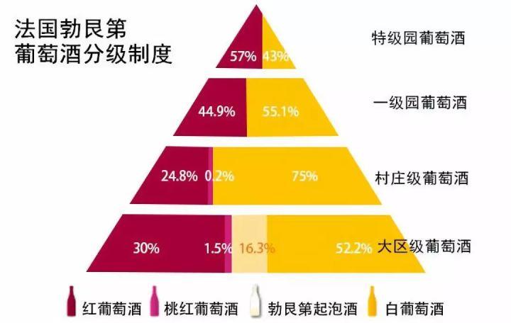 勃垦第的贵，你真的了解吗？