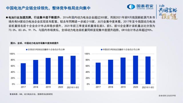 「产业报告」电池、储能的未来发展道路