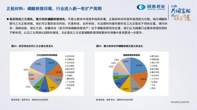 「产业报告」电池、储能的未来发展道路