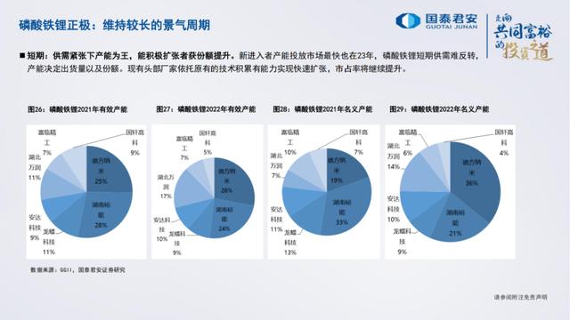 「产业报告」电池、储能的未来发展道路