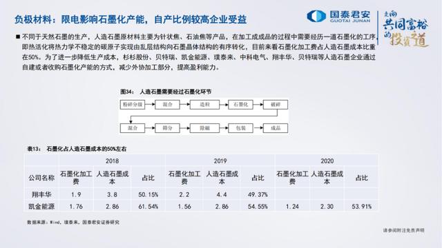 「产业报告」电池、储能的未来发展道路