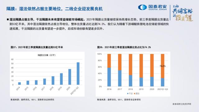 「产业报告」电池、储能的未来发展道路