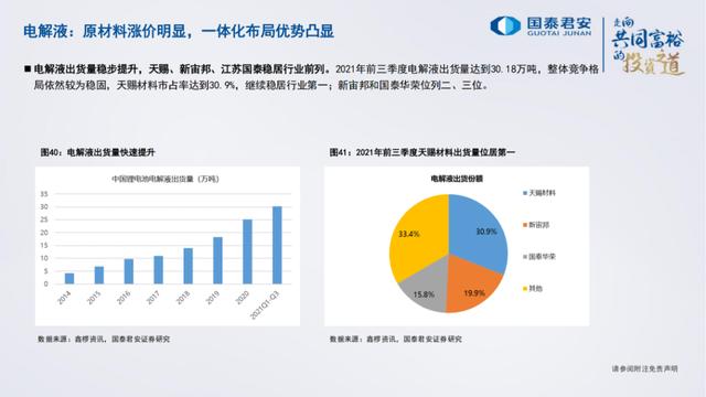 「产业报告」电池、储能的未来发展道路