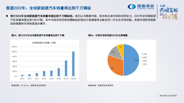 「产业报告」电池、储能的未来发展道路