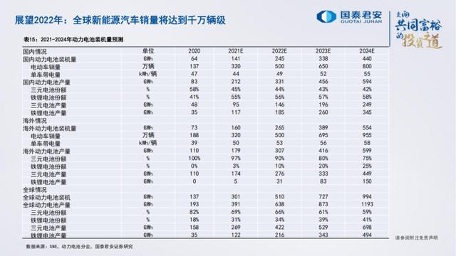 「产业报告」电池、储能的未来发展道路