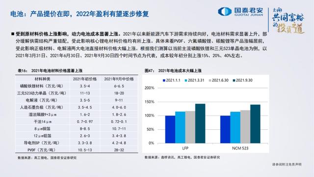 「产业报告」电池、储能的未来发展道路