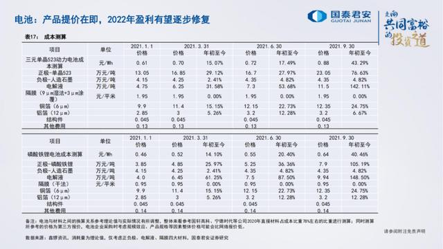 「产业报告」电池、储能的未来发展道路