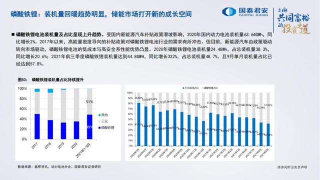 「产业报告」电池、储能的未来发展道路