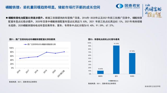 「产业报告」电池、储能的未来发展道路