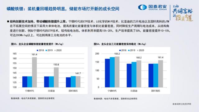 「产业报告」电池、储能的未来发展道路