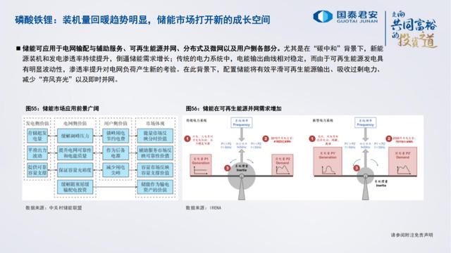 「产业报告」电池、储能的未来发展道路