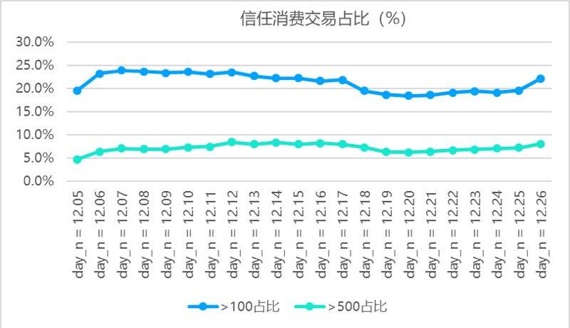 拼多多的流量生意到头了?