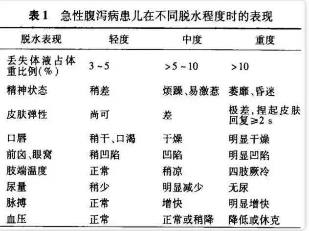 上学没两天，又双叕病了...病根竟然在这里！！！