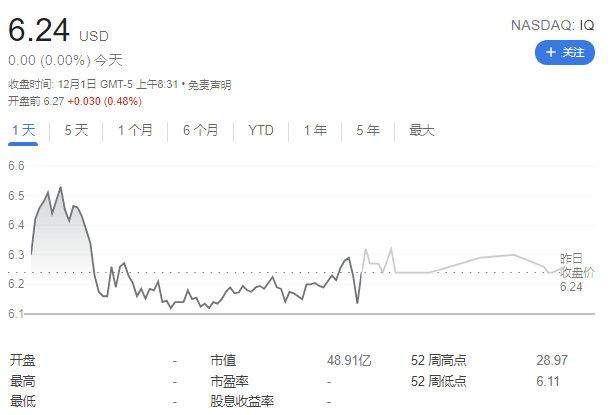 爱奇艺回应“裁员 20%-40%”传言：以官方信息为准