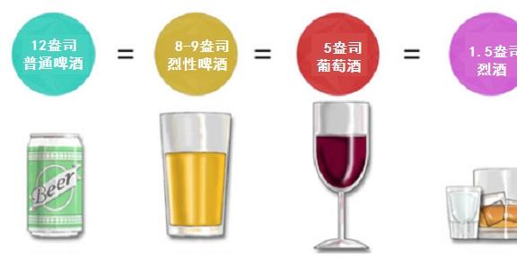 一次喝半斤52度白酒，是什么饮酒水平？