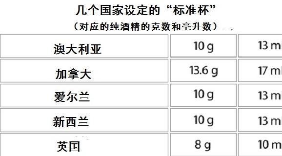 一次喝半斤52度白酒，是什么饮酒水平？