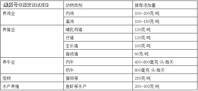 锐兰宝001-丝兰提取物之功效