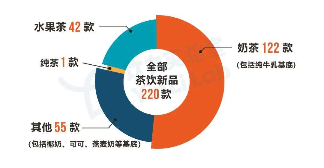 茶饮店冬季小料Top3是谁？11月产品报告发布