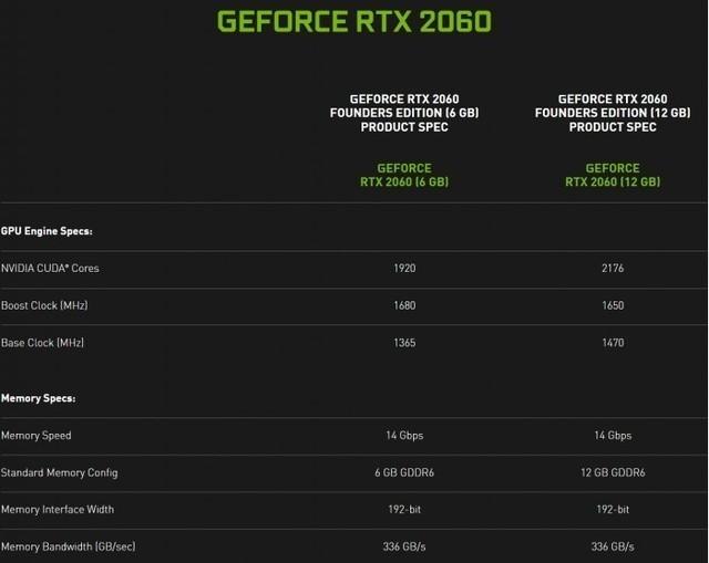 12GB显存 RTX 2060发布！玩家：早干嘛去了？