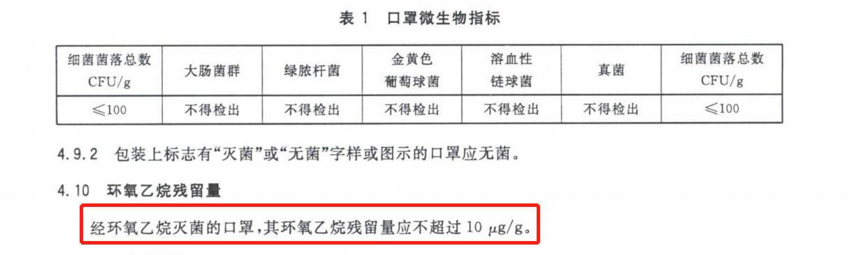 戴口罩前甩一甩，甩掉致癌物？辟谣来了！