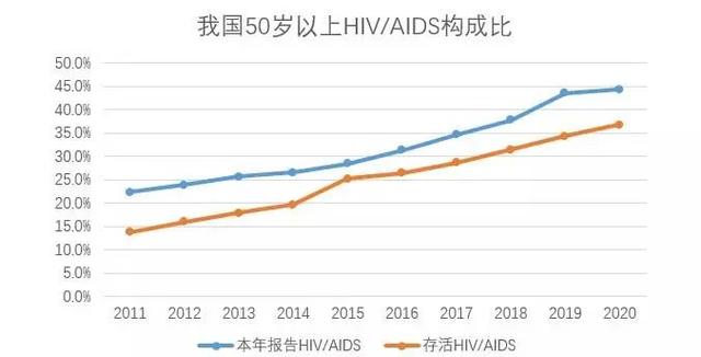 世界艾滋病日丨艾滋病是如何一步步毁掉我们身体的？应如何预防？