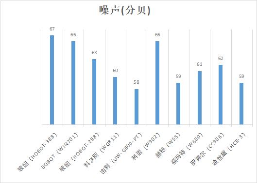 擦窗机器人本领大比拼！贵的未必是对的......