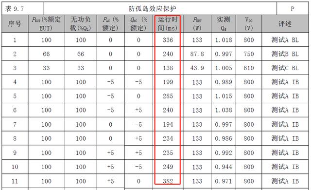 光伏电站“孤岛效应”的危害与防范