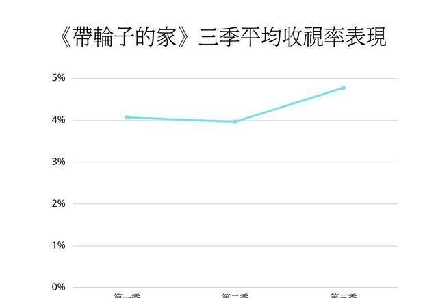 疫情重创韩4大夯综艺！「收视下滑」被迫转型 YouTube播出爆冲破千万